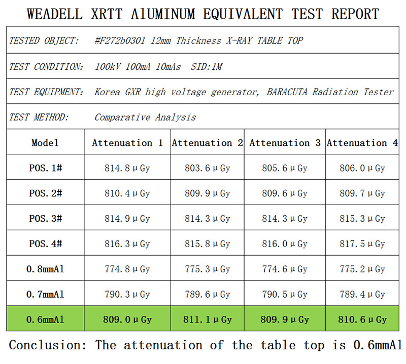 AE test report